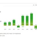 국민연금, 작년 10월 말 운용수익률 11.34% 이미지