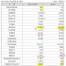 한국 캐피탈 (III) ; 주담 통화 후기 + HK 자산관리 (에이치케이 자산관리)
