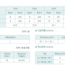 남한고등학교 내 이미지