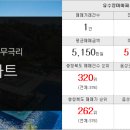 골드랜드부동산중개 이미지