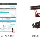 로보트건축설비