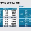 (유)태영건설