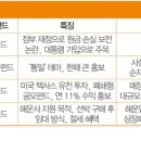 오천에너지