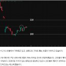 애플라인