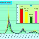 ﻿코로나 발생현황, 예방접종 현황[5월10일(수요일)현재] 이미지