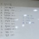 GMB직업전문학교 | [원패스 후기] 피부미용 자격증은 'GMB 직업전문학교~!~!' (좋아서 하는 홍보)