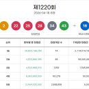칠성복권방 네이버블로그