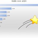 차세대 스포츠 유망주 Top 10 이미지