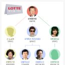 네이처리퍼블릭롯데 이미지