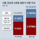 5월 천원의 행복음악회 | 1월 결혼 비용 vs 5월 차이, 수천만 원 아끼는 예비부부의 현명한 선택은?