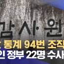 "집값 통계 94번 조작"‥문재인 정부 22명 수사 요청 이미지