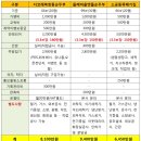 디코레 북창동 순두부 이미지