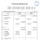 이익잉여금처분계산안 이미지