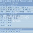 AFC 2005 Champions League 당첨자 발표 이미지