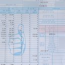 에스앤유서울병원 | 수술, 비용 비교)[성북구 강서구 송파 강동 서울 척병원 구로고대병원 SNU 에스앤유서울병원 새움병원 ]