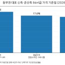 용두 티스토리