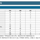 세광종합건축사사무소