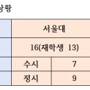 낙생고등학교 이미지