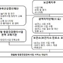 보건행정과정 (그룹별 토의 보고서 목6 금56) - 건강보험자 입장 1조 이미지