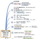 2023년 7월 30일 주일 오전 예배 말씀 - 배역한 이스라엘 반역한 유다 이미지