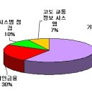 상해보신소프트웨어(900926) - 중국의 포스데이타 이미지