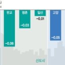 도봉-도봉-2525 이미지