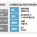 (주)삼성모터스 이미지