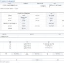 테크노중앙공인중개사사무소 이미지