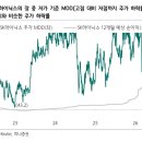 하닉 고점대비 주가 하락률이 순이익 적자전환 당시의 하락률이래 이미지