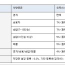 2019년도 중고차 잔가율 계산법 이미지