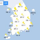 [내일 날씨] 전국 영하권 맹추위, 일부 눈·비 소식 (+날씨온도) 이미지