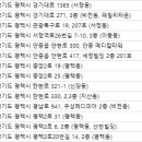 송탄안과의원 이미지