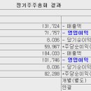 삼진엘앤디] ⊙⊙ 매출 239 % , 영업이익 340 % 증가 , 시총 600 억원대 종목 이미지