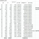 사진:양평39,000평 대단지 전원주택,종교,펜션,연수원개발부지 이미지