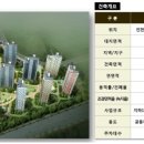 영종순환로2 이미지