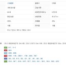 위너스오피스텔 A동 이미지