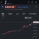 제롬상회 | 금 가격 4800달러 돌파! 지금 더 들어가도 될까? (feat. ACE KRX 금현물 ETF 투자후기)