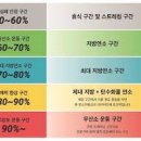 필라테스다다