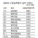 아성토건