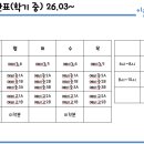 이슬기수학학원