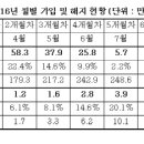 개인(전성오) 네이버블로그