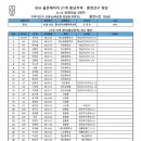 골든에이지 5차 지역 훈련안내(U13) 이미지