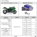 볼보트럭코리아㈜ 이미지