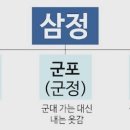 삼정정비 이미지