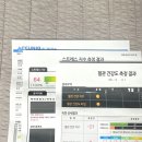 정성치유한의원 양산 네이버블로그