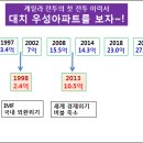 대치(개포) 우성아파트는 요즘~! 이미지