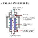 로터리 PC 이미지