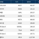 데이터테크 이미지
