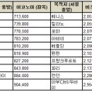 에티하드항공, 사상 최대 할인행사 개시!! 이미지