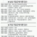 <결혼정보회사 남자 직업 순위 등급표> 이미지